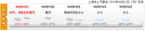 “凤凰”逼近带给上海大风降雨傍晚起有暴雨