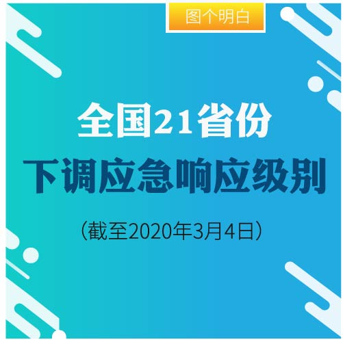 全国21省份下调应急响应级别（截至3月4日）